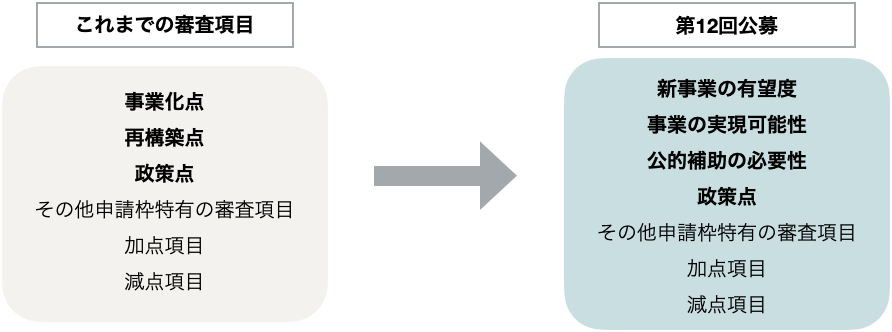 審査項目の変更内容