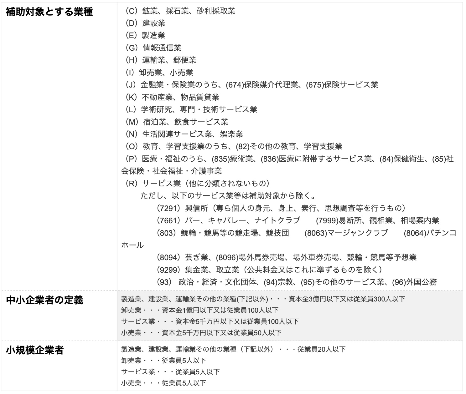 補助対象業種等