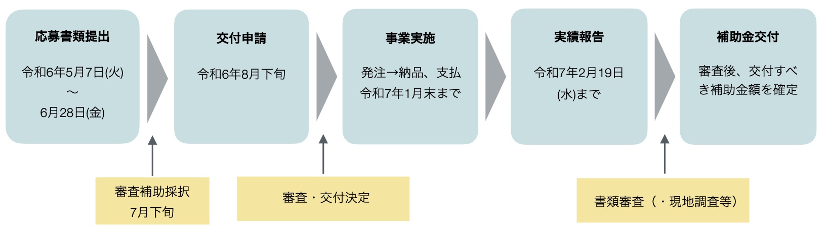 スケジュール