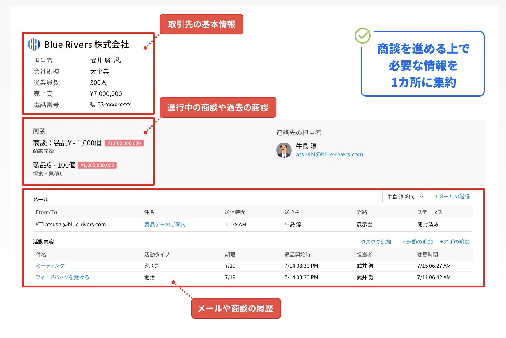 Zoho CRM顧客管理画面
