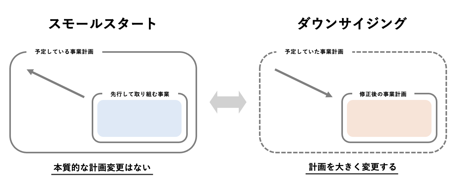 スモールスタートとダウンサイジングの違い